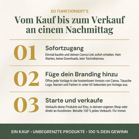 Das Heilige Creator-Bundle