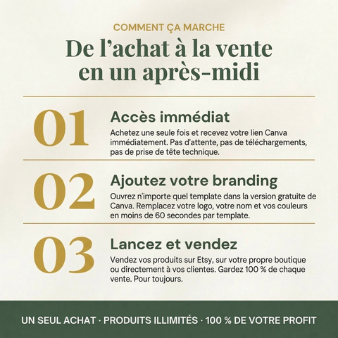 Le Bundle du Créateur Sacré