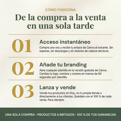 El Paquete del Creador Sagrado